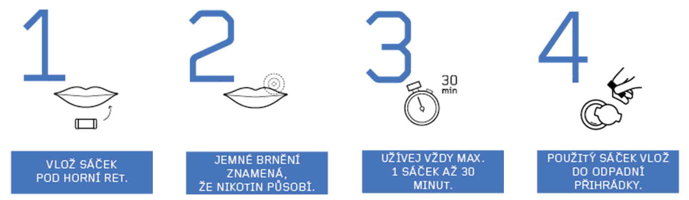 Návod - LYFT